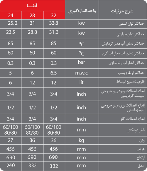 پکیج ادنا لورچ