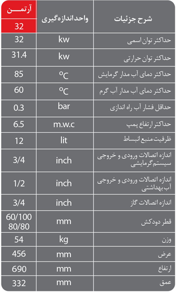 پکیج آرتمن لورچ