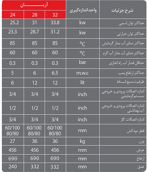 پکیج آریان لورچ