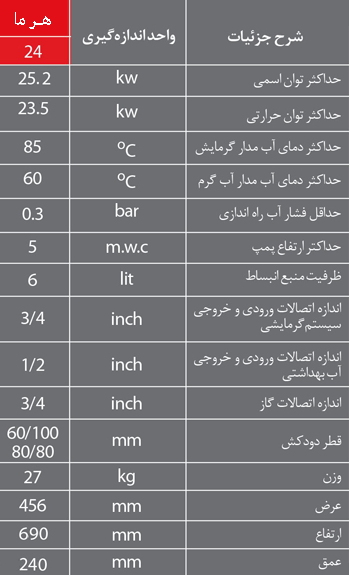 پکیج هرما لورچ