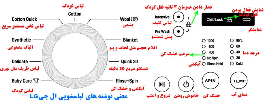 نوشتههای روی لباسشویی ال جی