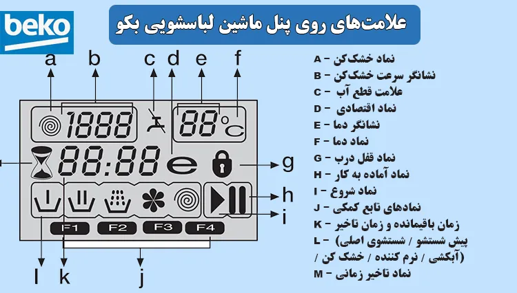 معنی علامت و علائم روی پنل و نمایشگر لباسشویی بکو
