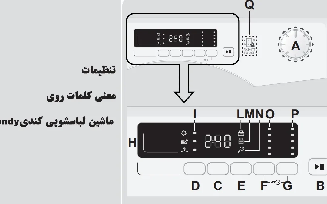 معنی کلمات روی ماشین لباسشویی کندی Candy
