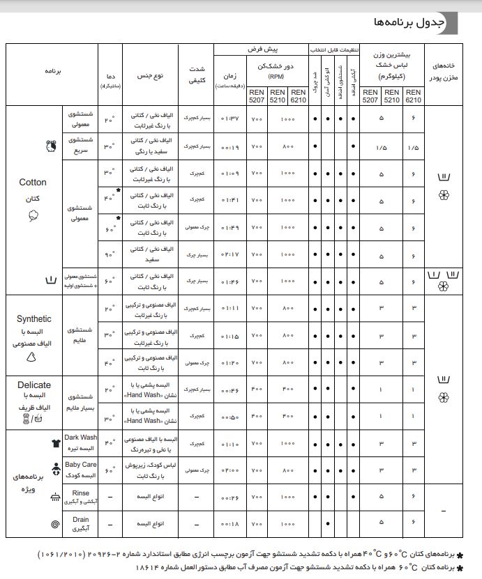 جدول برنامه ها لباسشویی آبسال