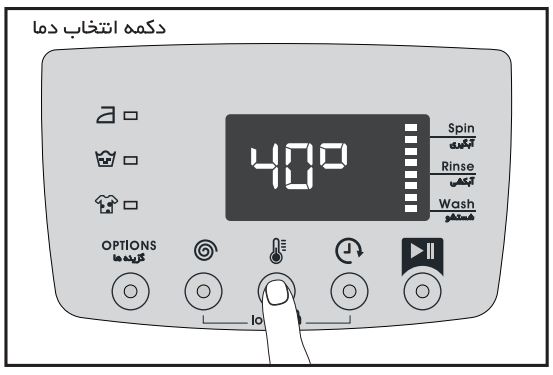 تنظیم دما در لباسشویی آبسال