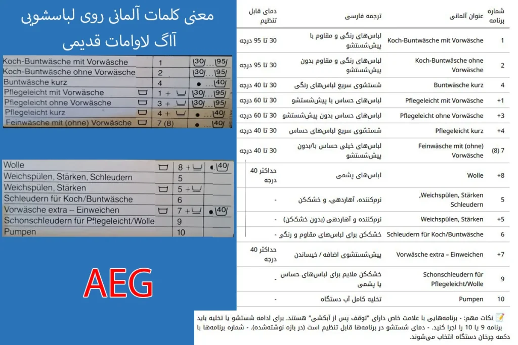 معنی کلمات لباسشویی آاگ لاوامات قدیمی aeg lavamat آلمانی به فارسی