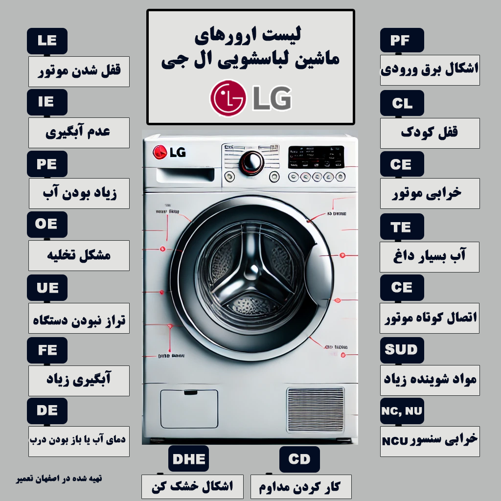 لیست کامل ارورهای ماشین لباسشویی ال جی با راهنمای رفع خطا