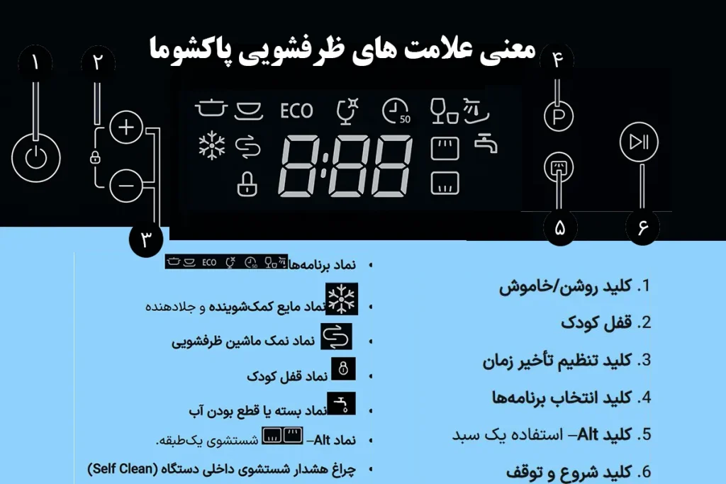 علامت های روی ماشین ظرفشویی پاکشوما