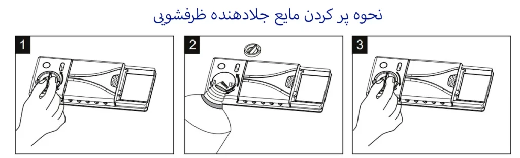آموزش مراحل پر کردن مایع جلادهنده ماشین ظرفشویی