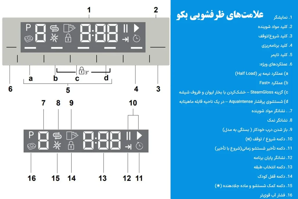 علامت های ماشین ظرفشویی بکو
