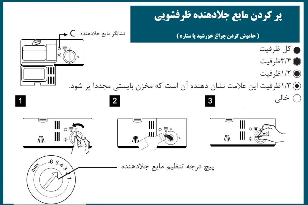 راهنما و مراحل پر کردن مایع جلادهنده برای رفع چراغ ستاره یا خورشید شهدار مایع جلادهنده و کمک آبکشی