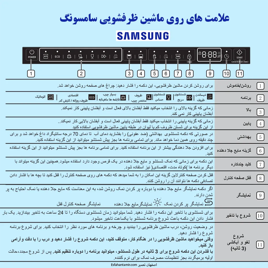 علامت های روی ماشین ظرفشویی سامسونگ راهنمای کامل دکمه و برنامه