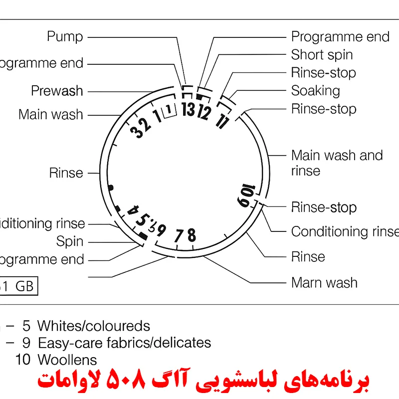 راهنمای لباسشویی قدیمی aeg lavamat 508