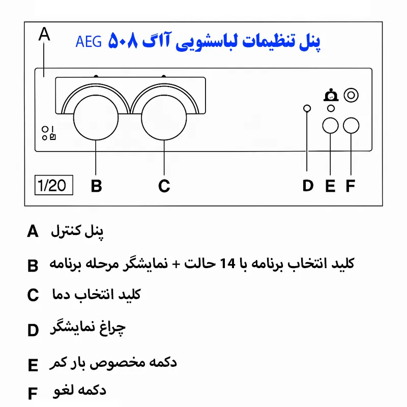 پنل تنظیمات لباسشویی آاگ 508