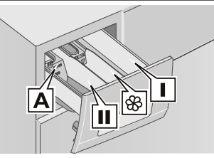 پیش شستشو (Prewash)