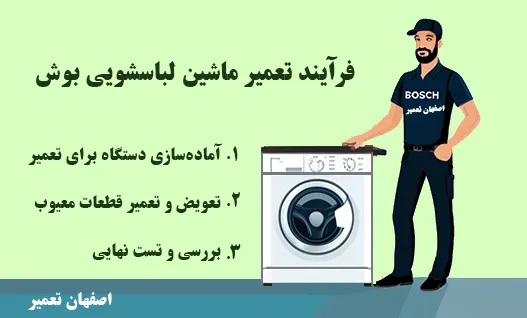 فرآیند تعمیر ماشین لباسشویی بوش