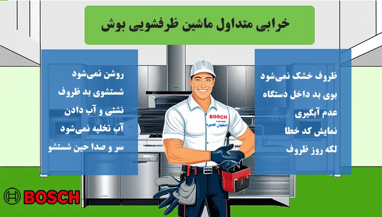 خرابی متداول و عیب یابی ماشین ظرفشویی بوش