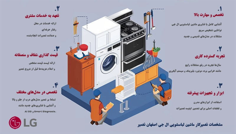 تعمیرکار ماشین لباسشویی ال جی در اصفهان