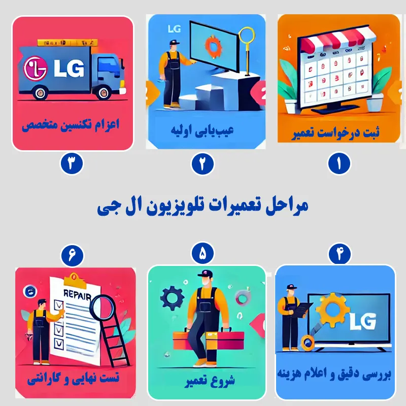مراحل انجام خدمات تعمیر تلویزیون ال جی در اصفهان