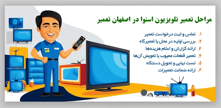 مراحل تعمیر تلویزیون اسنوا در مجموعه اصفهان تعمیر