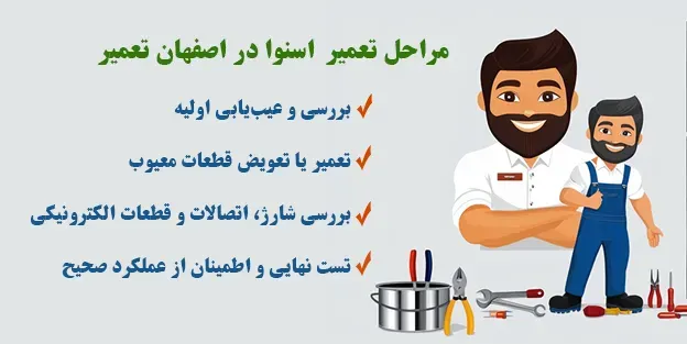 مراحل ثبت درخواست در نمایندگی تعمیرات اسنوا در اصفهان