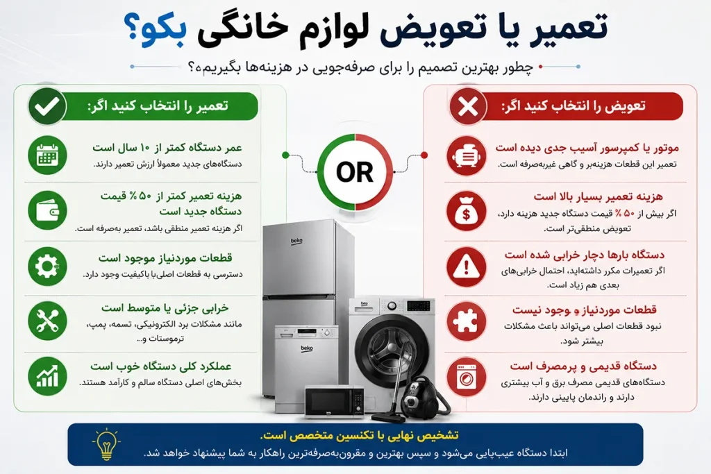 تعمیر یا تعویض لوازم خانگی بهی کدام به صرفه است؟