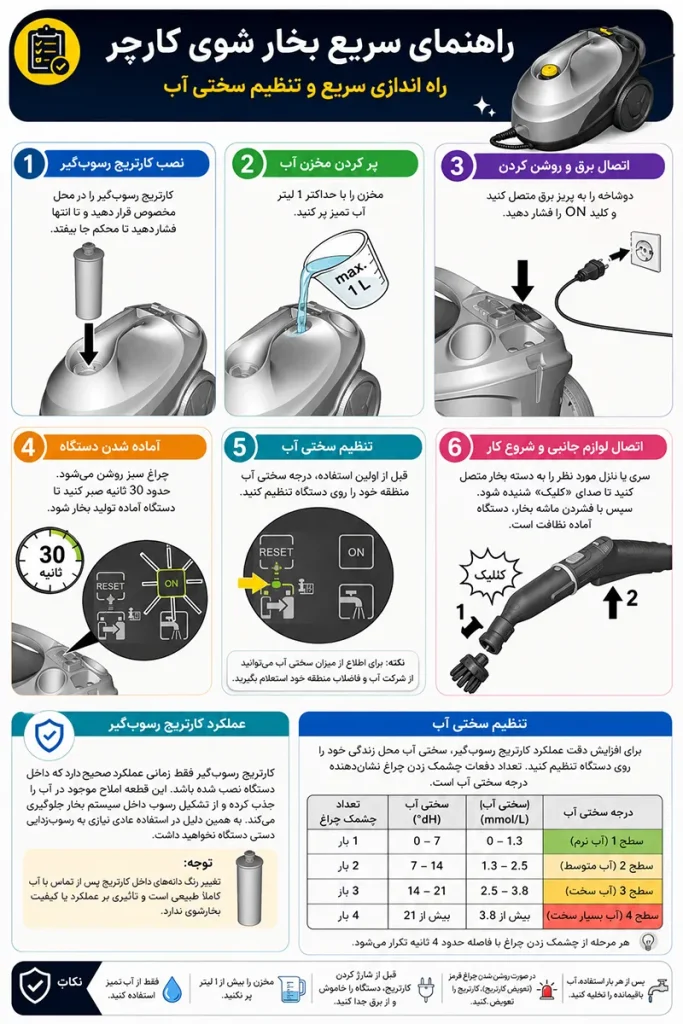 راهنمای سریع بخارشوی کارچر